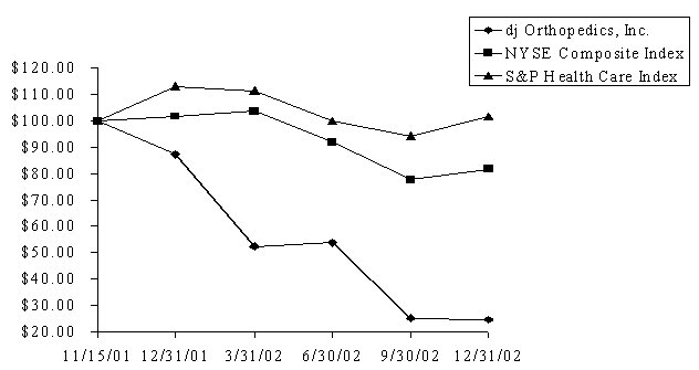 (PERFORMANCE CHART)